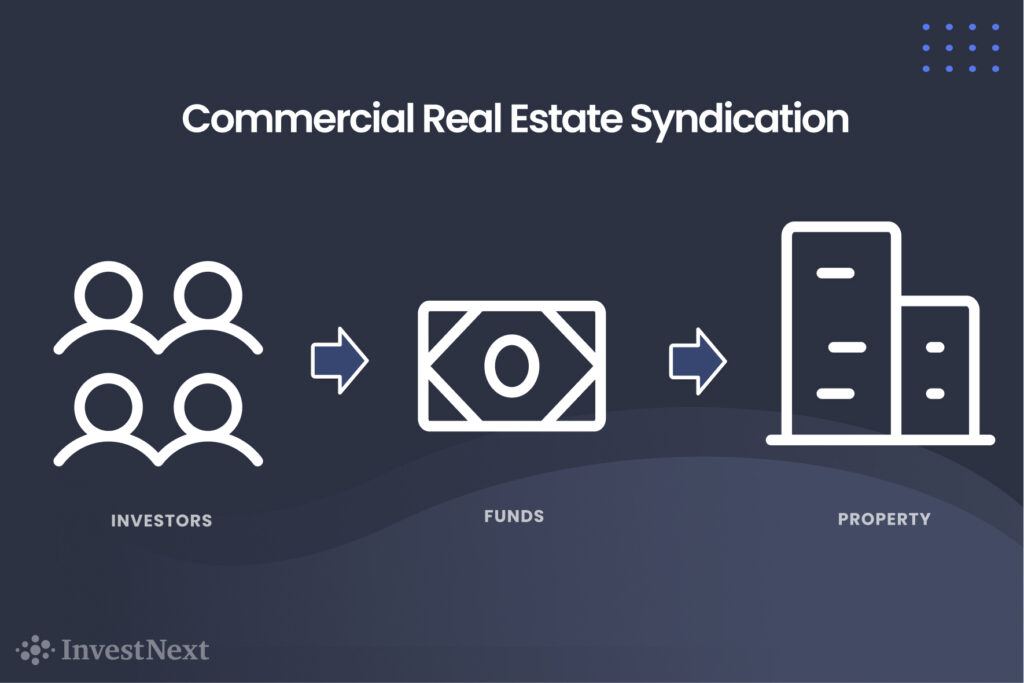 Real Estate Syndication and Distributions How Do They Work? InvestNext