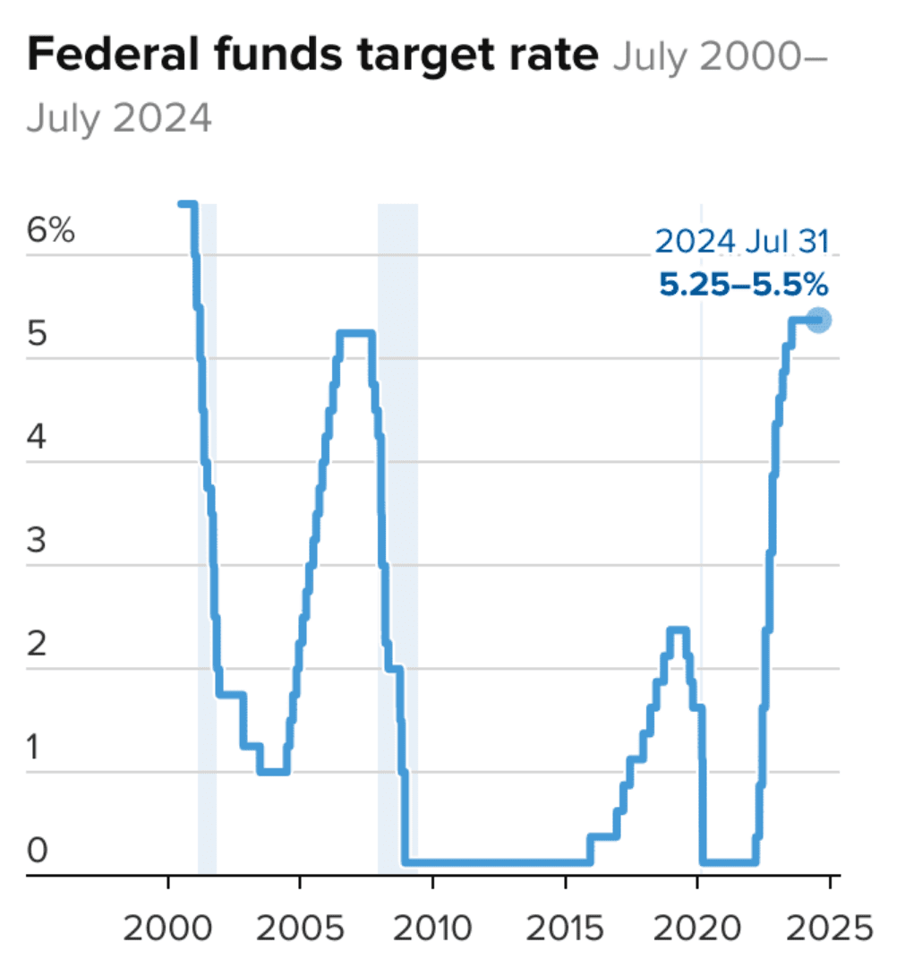 Fed Holds Rates Steady, Signals Potential September Cut | InvestNext