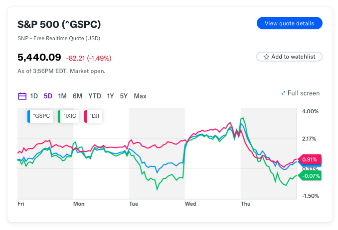 Fed Holds Rates Steady, Signals Potential September Cut | InvestNext